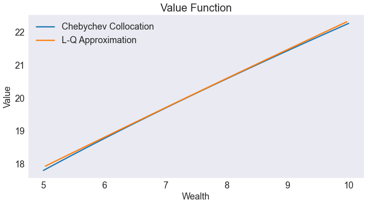 ../../_images/07 Stochastic Optimal Economic Growth Model_31_0.png